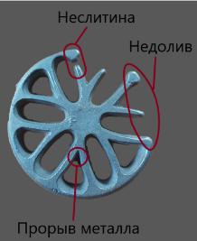 Дефекты в отливках